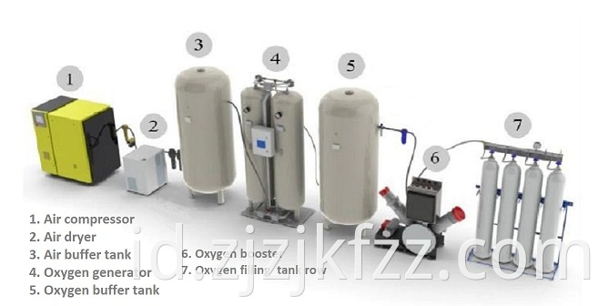 Generator Oksigen Kompak Kecil (ISO/CE/ASME)